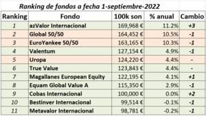 Reto “Activos vs Pasivos”. T = 5 años.