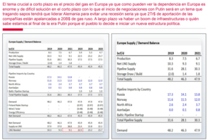 Apuntes macro para la confección cartera fondos IV trimestre 2022 (I parte)