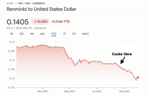 China apunta a desdolarizar a sus bancos