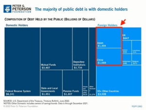 China apunta a desdolarizar a sus bancos