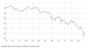 El gráfico semanal: ¿Seguirá la Fed los pasos del Banco de Inglaterra?