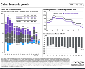 Apuntes macro para la confección cartera fondos IV trimestre 2022 (I parte)