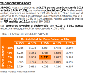 Apuntes de valoración para la cartera de fondos del IV trimestre (II)