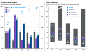Apuntes de valoración para la cartera de fondos del IV trimestre (II)