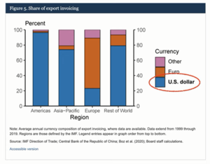 Arabia Saudita está perdiendo la confianza en el dólar... y el mundo tambien