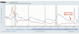 La Reserva Federal necesita hundir la economía mundial para sobrevivir