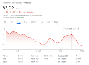 Paypal se mete a jugar a la política y se mete en problemas