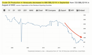 Arabia Saudita está perdiendo la confianza en el dólar... y el mundo tambien