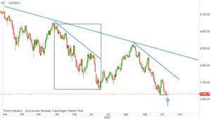 A la espera del dato de inflación del año