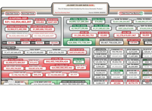 La Reserva Federal tiene perdidas y los que prestan están quebrando