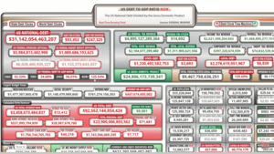 La Reserva Federal tiene perdidas y los que prestan están quebrando