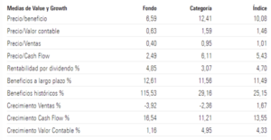 Magallanes European Equity: Un fondo equilibrado y rentable