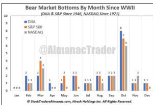 Análisis técnico: Semana del 17-21 Octubre. En manos de especuladores