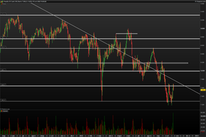 Análisis técnico: S&P 500, Ibex 35, EU Stoxx 600 y Bitcoin