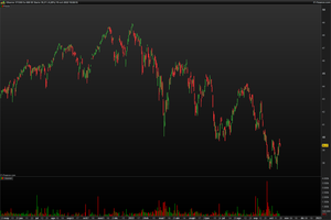 Análisis técnico: S&P 500, Ibex 35, EU Stoxx 600 y Bitcoin