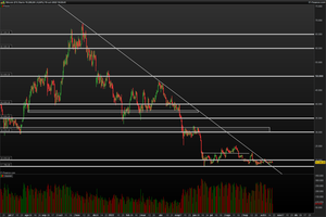 Análisis técnico: S&P 500, Ibex 35, EU Stoxx 600 y Bitcoin