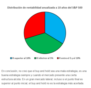 Mitos y realidades a la hora de invertir. (I parte)