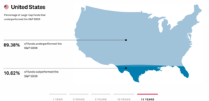 Mitos y realidades a la hora de invertir. (I parte)