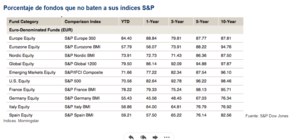 Mitos y realidades a la hora de invertir. (I parte)