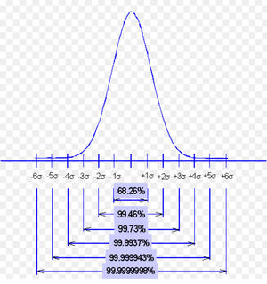 El poder de la liquidez ante un evento Sigma 7