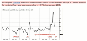 Revienta la burbuja de los coches y se acerca la hora de comprar coche barato