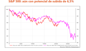 Análisis técnico. Semana del 24-31 octubre 2022 ¿Cómo está la botella?