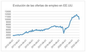 Informe mensual Wertefinder: Septiembre 2022
