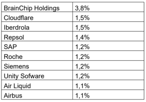 Informe mensual Wertefinder: Septiembre 2022
