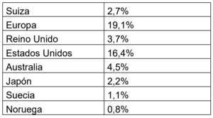 Informe mensual Wertefinder: Septiembre 2022 Informe mensual Wertefinder: Septiembre 2022