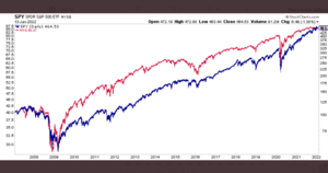 Mitos y realidades a la hora de invertir. (I parte)