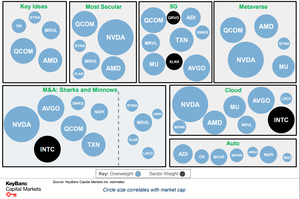 Ideas de Inversión: Semiconductores