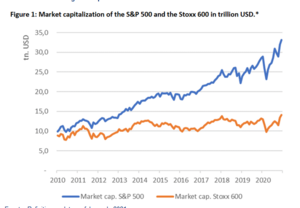 Mitos y realidades a la hora de invertir. (I parte)