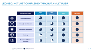 Eutelsat: La Fusión de la Mega Constelación...