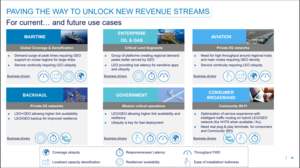 Eutelsat: La Fusión de la Mega Constelación...