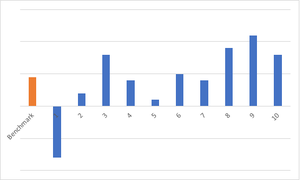 Build in Public SC 360 – Rankings III