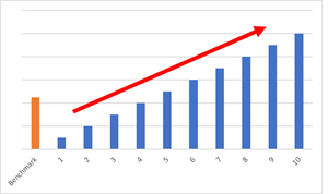 Build in Public SC 360 – Rankings III