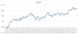 Build in Public SC360 - Resultados Octubre: Continúa el milagro