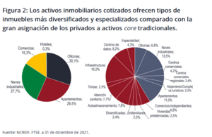 Janus Henderson Horizon Global Property: Llegan las rebajas