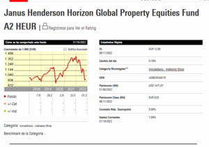 Janus Henderson Horizon Global Property: Llegan las rebajas
