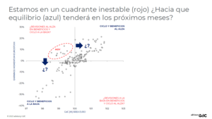 Un gap de expectativas inusual