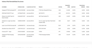 El dólar, los indexados, el oro, los emergentes y los fondos americanos