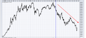Análisis técnico: Semana del 21-27 noviembre 2022 .Más agresivos.