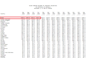 China está vendiendo sus dólares