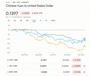 China está vendiendo sus dólares