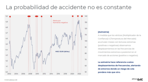 La probabilidad de accidente no es constante