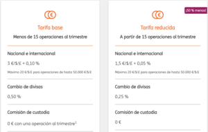 Broker Naranja de ING