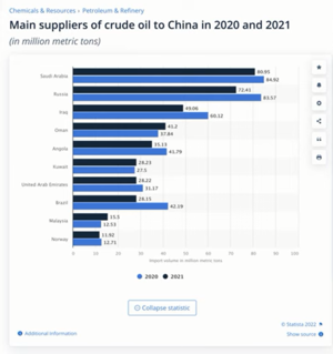 Movidas geopolíticas en el mercado del gas