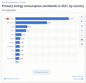 Movidas geopolíticas en el mercado del gas