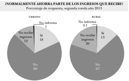 (Iregui-Bohórquez et al, 2018) (Iregui-Bohórquez et al, 2018)