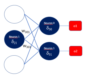 Automatiza decisiones con Inteligencia Artificial en Excel.  Backpropagation (instructivo para novatos. Parte 2)